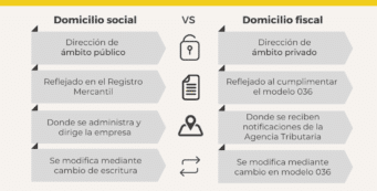 Domicilio social y fiscal Domiciliar mi empresa