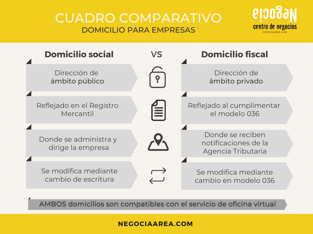 Domicilio social y fiscal Domiciliar mi empresa