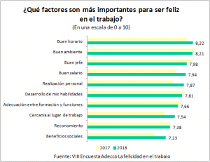 ser feliz en el trabajo