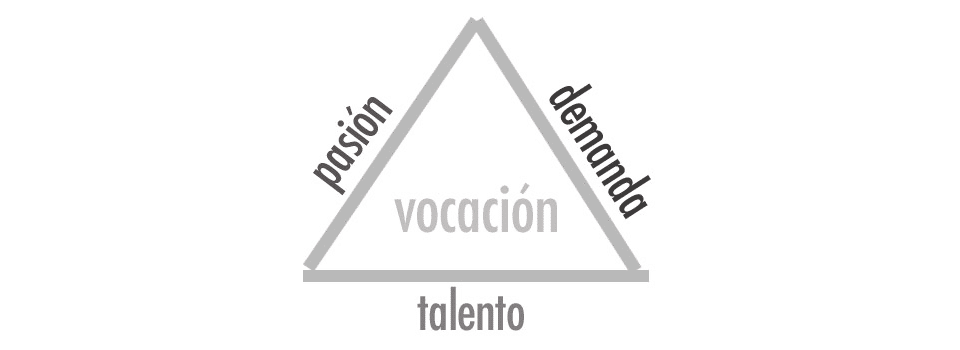 Conoce tu vocación de emprendedor